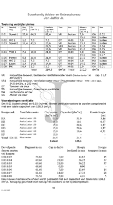 Ventilatie berekening